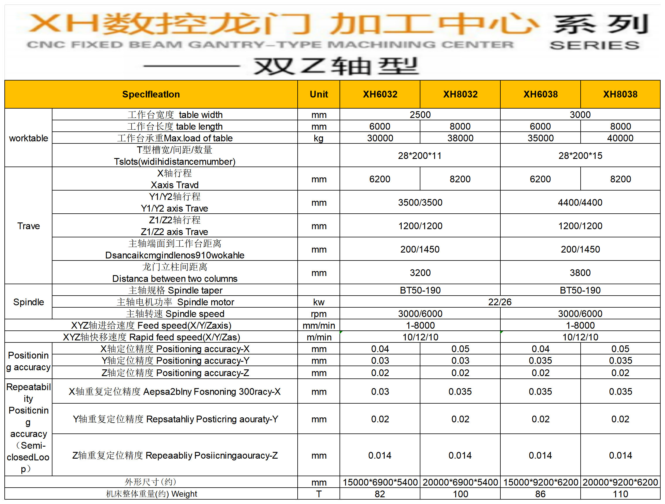 有容喜力_龙门双Z轴系列.png