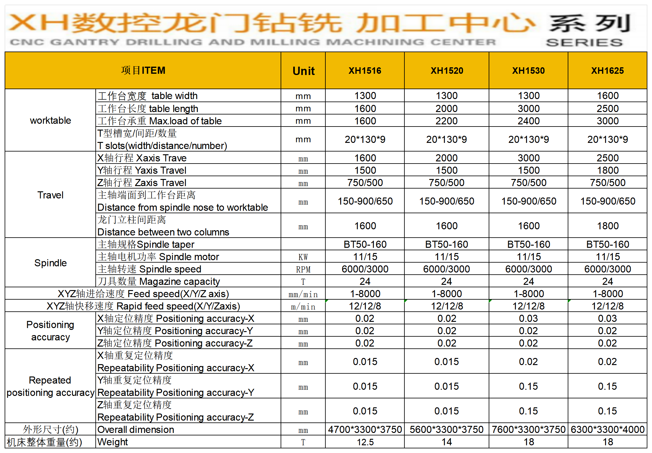 有容喜力_龙门钻铣系列.png